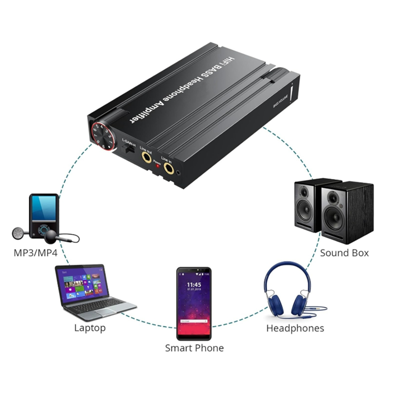 A32T-BT 5.0 3.5Mm Aux Headphon - đánh giá và giá Audio Music Player Pc