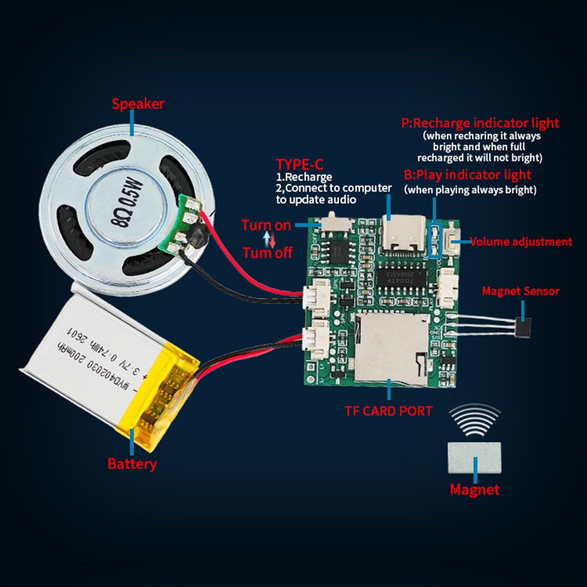 Programmable Sound Recorder Mo - đánh giá và giá Download Audio Music Player