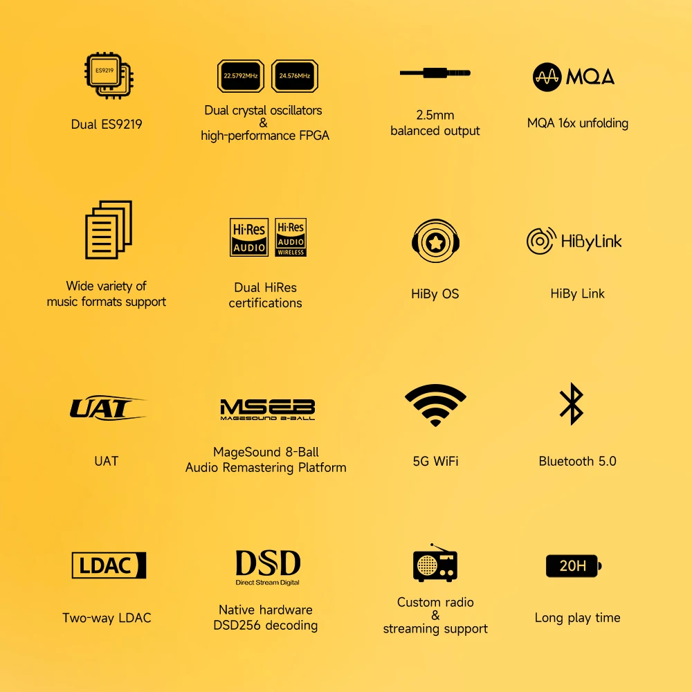 Hiby R3 Pro Saber 2022 Network - đánh giá và giá Audio Music Web