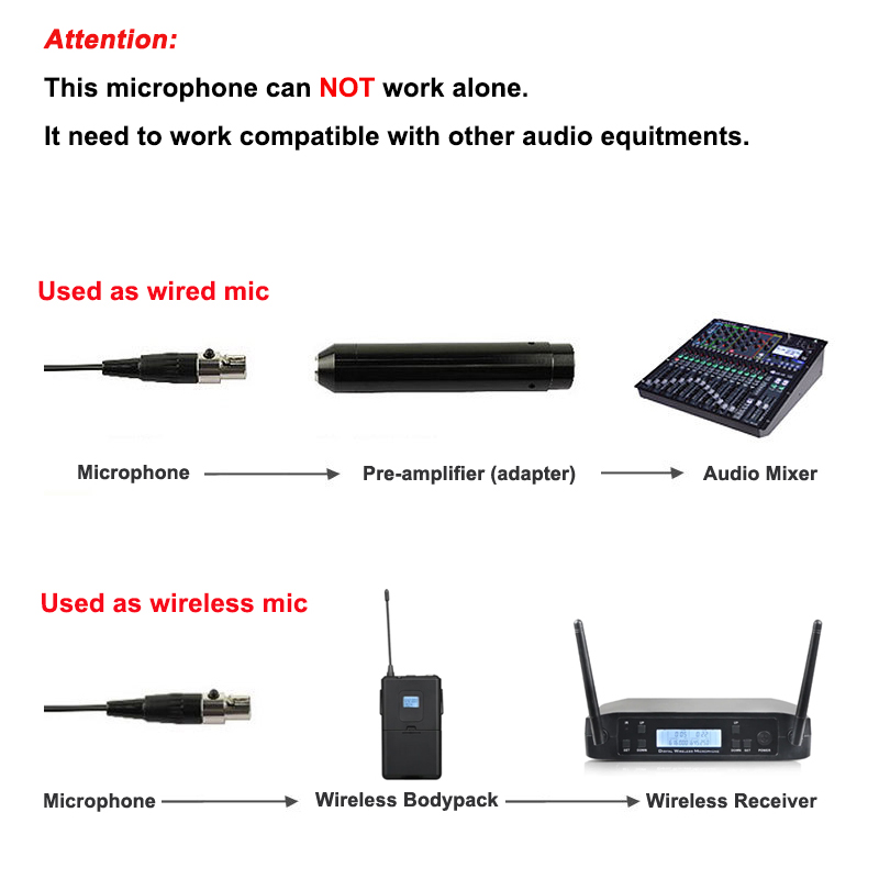 Saxophone Wired Microphone, Po - đánh giá và giá Xlr Microphone Condenser